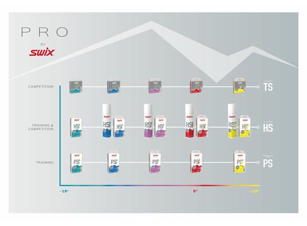 Swix TS8 Sort Glider -4°C/+4°C, 180g Meget gode smussavvisende egenskaper!