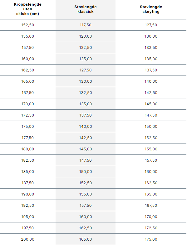 Guide til stavlengder Swix